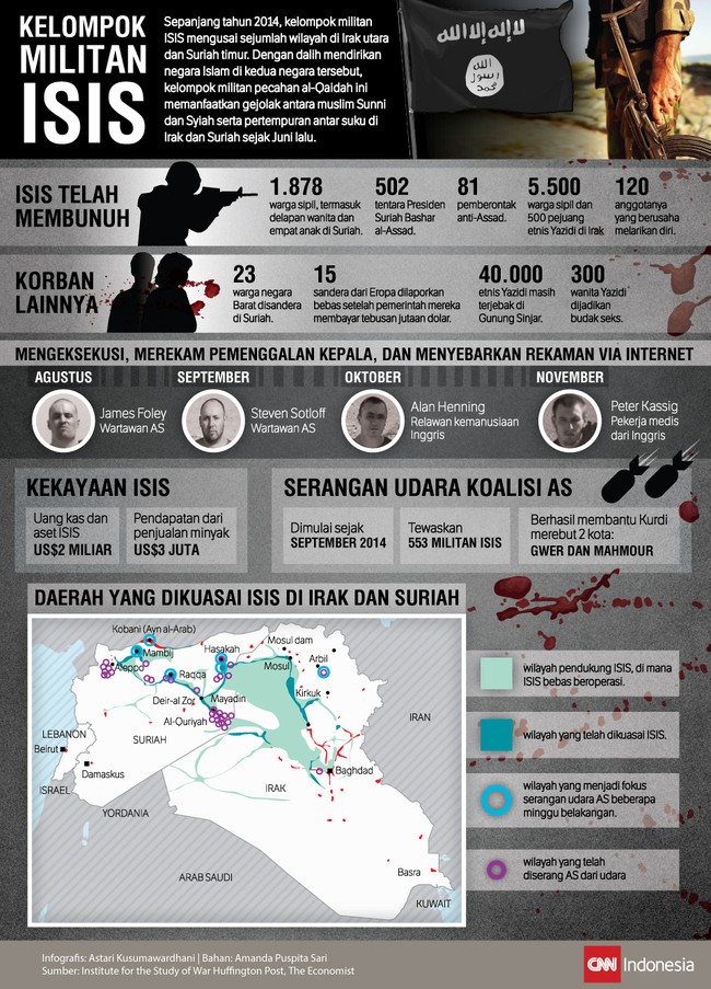 Dengan dalih mendirikan negara Islam di Irak dan Suriah, kelompok militan ISIS memanfaatkan gejolak antara umat muslim Sunni dan Syiah di kedua negara itu.