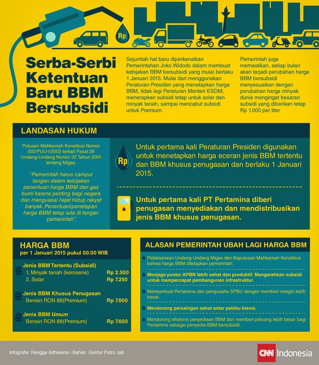 Bahan: berbagai sumber.