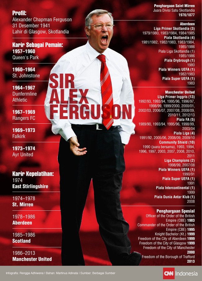 Di umurnya yang ke-73 tahun, sosok dan prestasi Sir Alexander Chapman Ferguson semakin&nbsp;disegani.