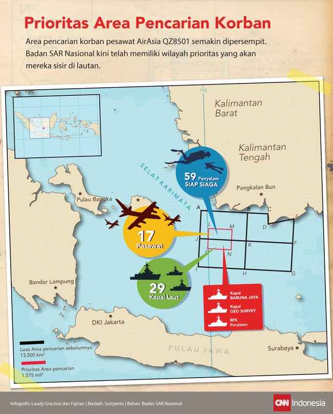Area pencarian korban pesawat AirAsia QZ8501 semakin dipersempit. Badan SAR Nasional kini telah memiliki wilayah prioritas yang akan mereka sisir di lautan.