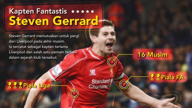 Steven Gerrard akhirnya menggunakan sepatu khusus bagi dirinya untuk memperingati laga ke-700 bersama Liverpool, Kamis (5/2) dini hari WIB.