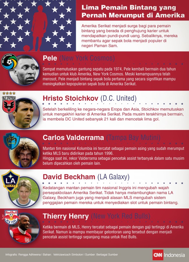 Sejak 1980-an, Amerika Serikat pernah mendatangkan berbagai bintang sepak bola untuk meningkatkan kepopuleran olahraga tersebut.