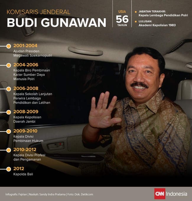 Presiden Joko Widodo mengajukan Komjen Budi Gunawan untuk menggantikan Kapolri Jenderal Sutarman. Jokowi sudah mengajukan surat ke DPR.