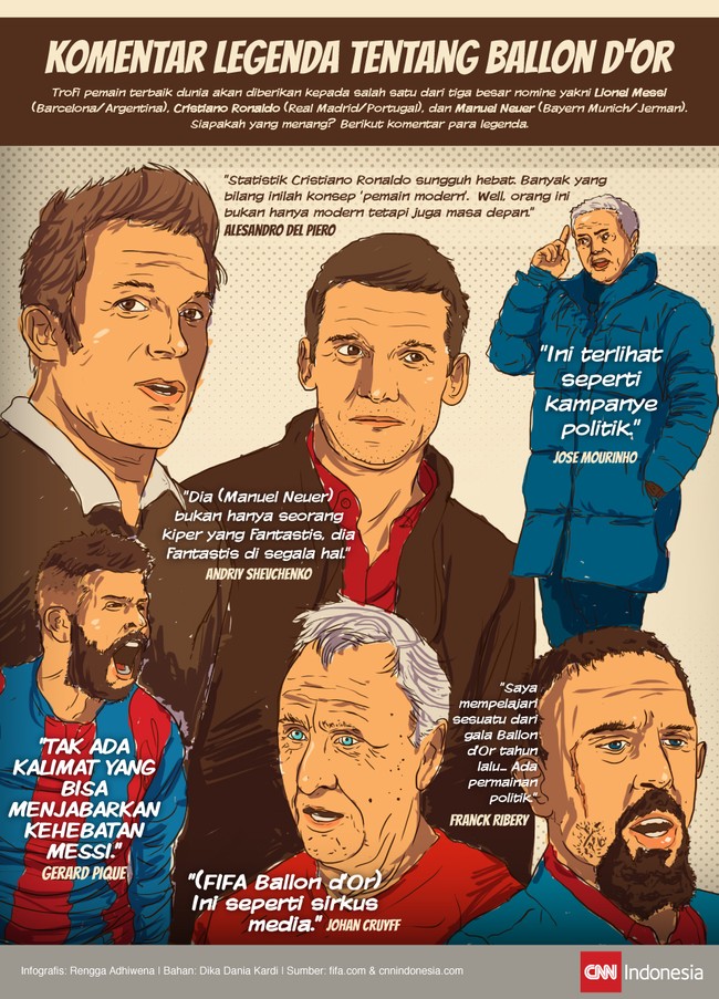 Tak sedikit yang berkata bahwa Ballon d'Or adalah masalah politik sepak bola. Berikut beberapa kutipan para legenda tentang Ballon d'Or.