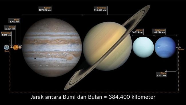 Fakta Menarik Soal Jarak Bumi Ke Bulan