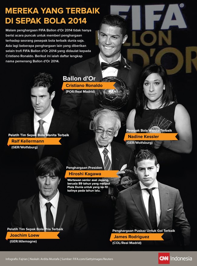 Bukan hanya Cristiano Ronaldo yang mendapat penghargaan di Ballon d'Or 2014. Mereka yang terbaik sepanjang 2014 juga mendapatkan penghargaan di Zurich.