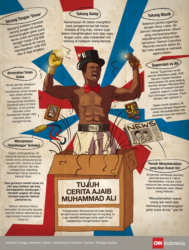Muhammad Ali tak hanya membuat namanya abadi di atas ring tinju, namun juga dengan beberapa kisah ajaibnya dalam menghadapi penggemar.