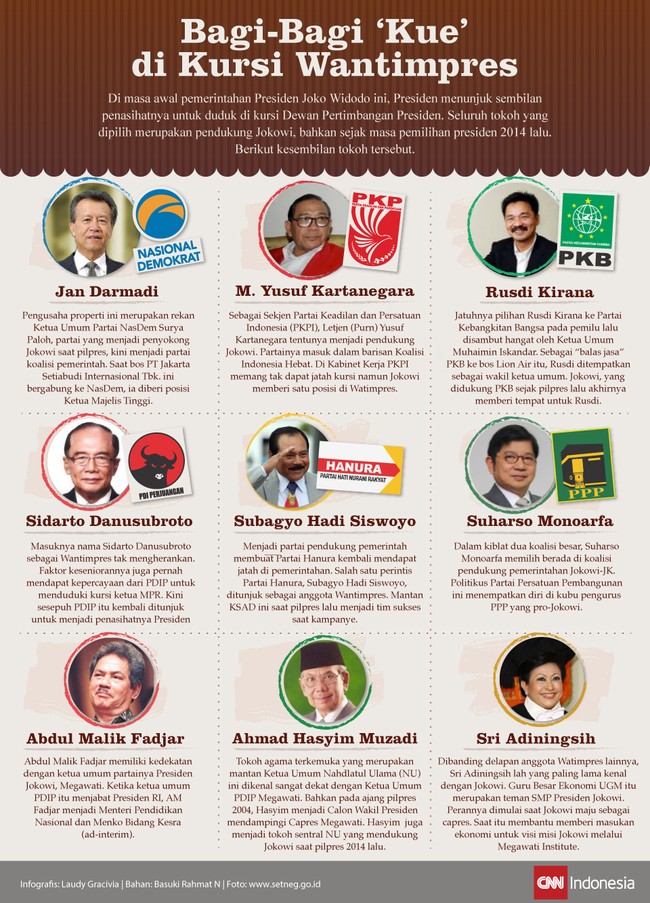 Presiden Joko Widodo terhitung Senin (19/1) resmi memiliki sembilan penasihat yang tergabung dalam Wantimpres. Kesemuanya memiliki kedekatan dengan Megawati.
