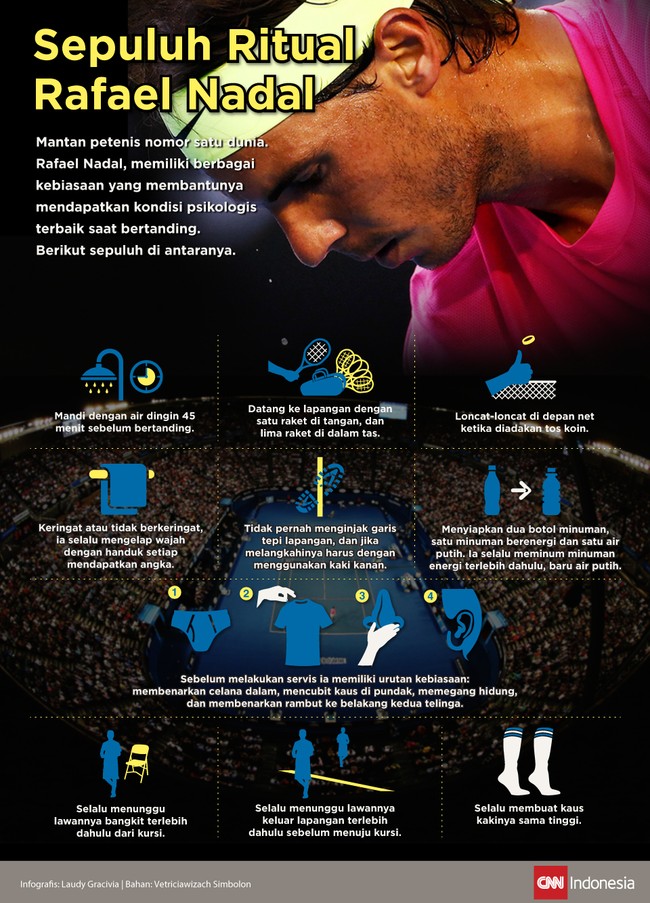 Rafael Nadal memiliki kebiasaan unik sebelum melaksanakan pertandingan, mulai dari mandi air dingin hingga tak boleh menginjakkan kaki di garis lapangan.