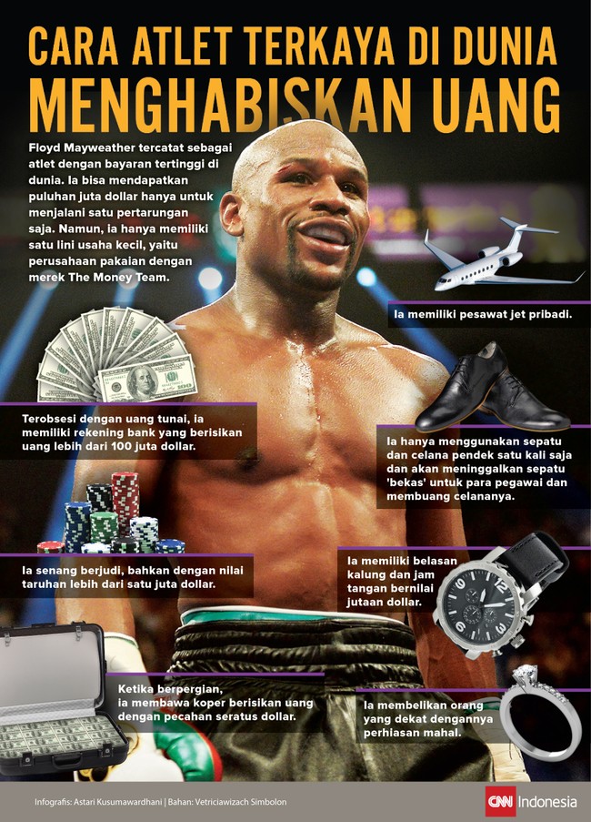 Floyd Mayweather sebagai atlet terkaya di dunia tak memiliki bisnis, namun ia memiliki kebiasaan menghamburkan dan memamerkan kekayaannya.