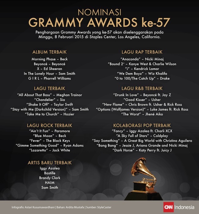Penghargaan musik Grammy Award akan digelar Minggu (8/2) di Amerika. Siapa saja nominasinya?