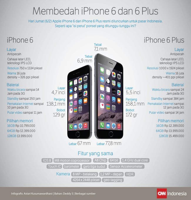 iPhone 6 dan iPhone 6 Plus akhirnya resmi diluncurkan di Indonesia. Di sini ponsel tersebut masuk melalui distributor Erajaya.