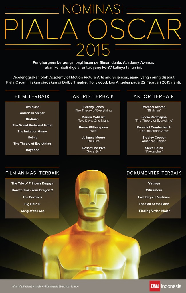Penghargaan Academy Awards ke-87 akan diselenggarakan pada 22 Februari 2015. Sudahkah Anda menonton film-film nominasinya?