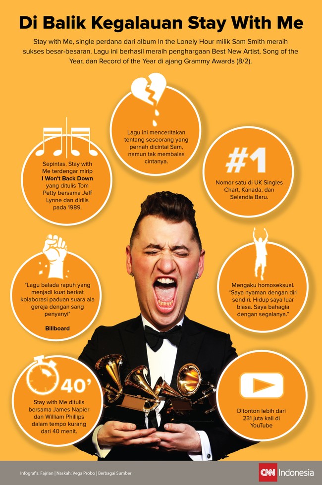 Stay with Me milik Sam Smith meraih sukses besar-besaran, diganjar Song of the Year dan Record of the Year versi Grammy Awards.