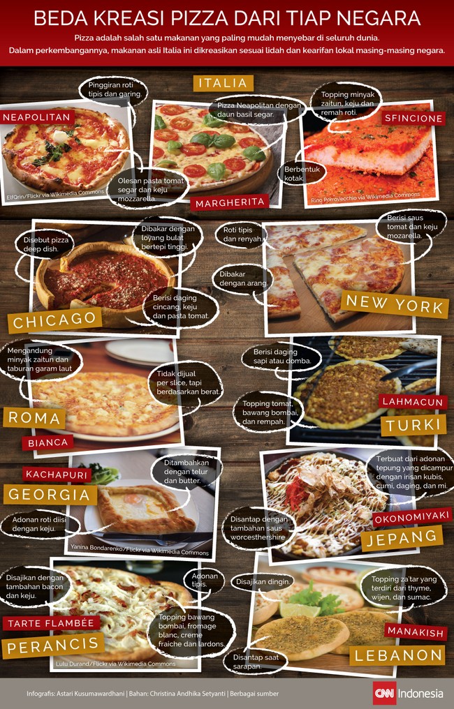 Dalam perkembangannya, makanan asli Italia ini dikreasikan sesuai lidah dan kearifan lokal masing-masing negara. 