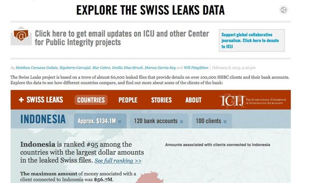Data The International Consortium of Investigative Journalists (ICIJ) mendapati Indonesia berada di urutan ke-95 dalam skandal penggelapan pajak Swiss Leaks.