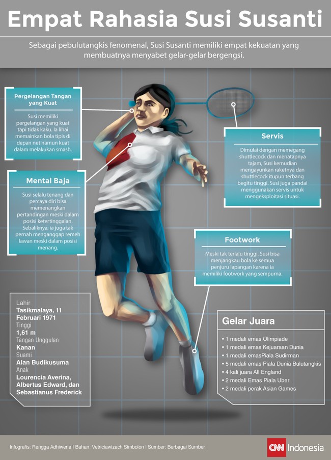 Sejak masa kecilnya, seorang Susi Susanti telah dilatih ayahnya untuk menjadi seorang juara bulutangkis. Ia memiliki empat keunggulan.