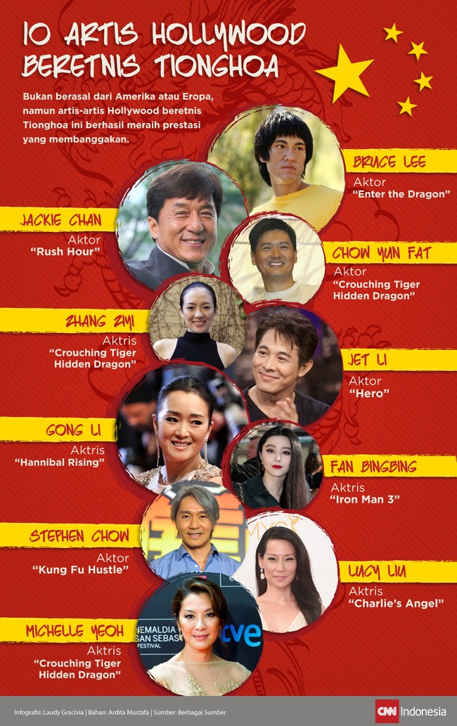 Wajah-wajah oriental mewarnai sinema Hollywood, sejak era Bruce Lee hingga Bingbing Fan. Kemampuan bela diri yang mereka kuasai menjadi nilai tambah.