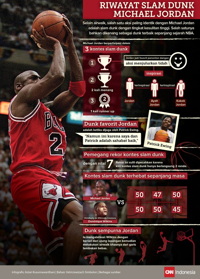 Slam dunk menjadi salah satu aksi terkenal Michael Jordan. Ia bahkan pernah memenangi kontes slam dunk paling mengesankan sepanjang sejarah.