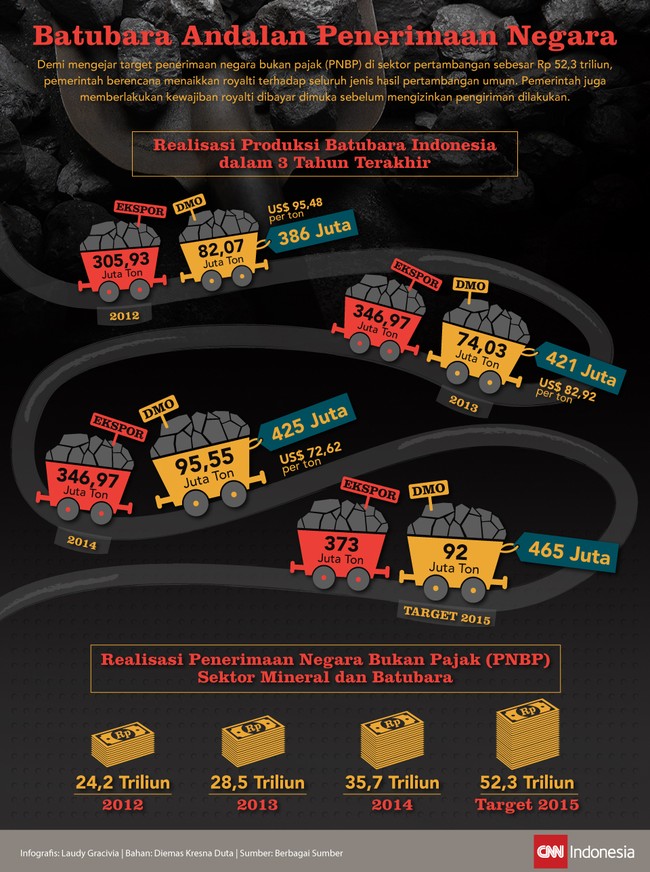 Bahan: Berbagai sumber