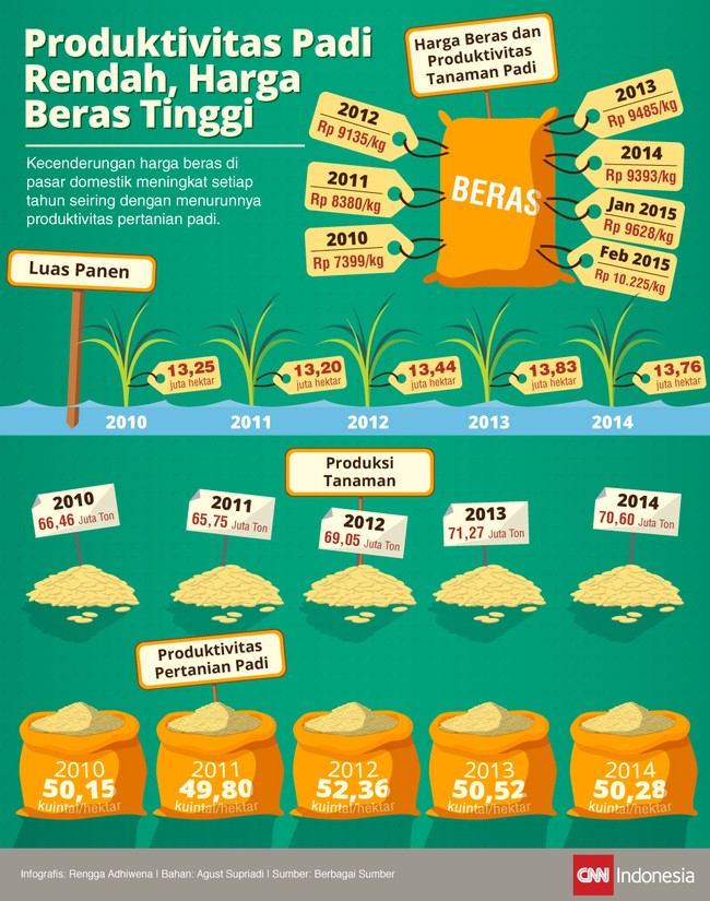 Bahan: berbagai sumber