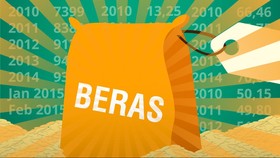 Produktivitas Padi Rendah, Harga Beras Tinggi