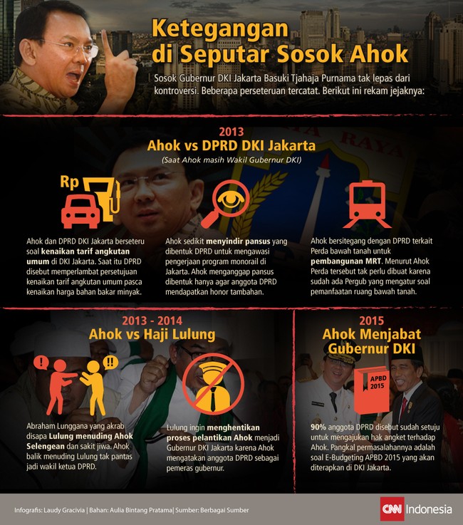 Hubungan Gubernur Jakarta Basuki Tjahaja Purnama (Ahok) dan DPRD DKI Jakarta kembali memanas. Ini bukan kali pertama mereka berseteru.