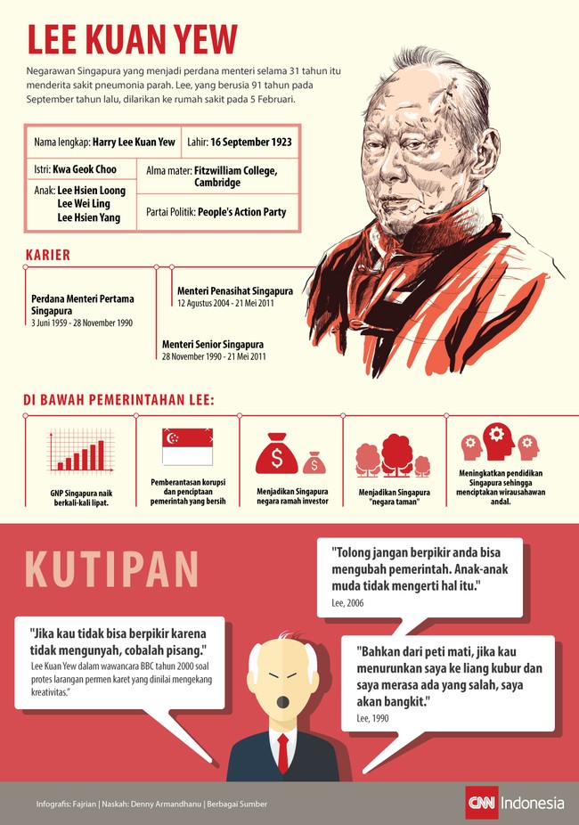 Lee Kuan Yew meninggal pada Senin (23/3). Di bawah pemerintahannya, perdana menteri pertama Singapura itu membuat gebrakan bagi perubahan signifikan Singapura.