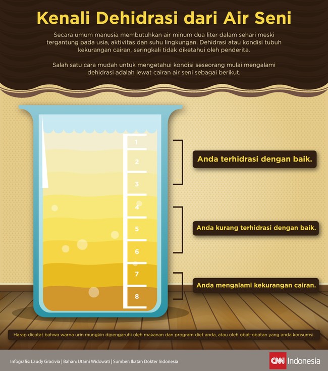Secara umum manusia membutuhhkan air minum dua liter dalam sehari, meski tergantung pada usia, aktivitas, dan suhu lingkungan.