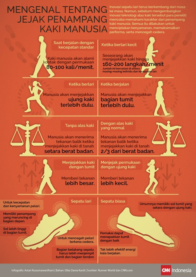 Terdapat rahasia penting untuk memilih sepatu lari dalam karakter seorang manusia dalam menjejakkan kaki ketika berlari dan berjalan.