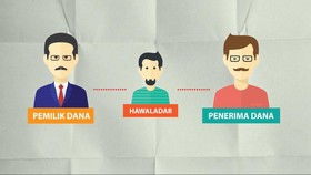 Skema Hawala, Cara Teroris Transfer Uang Tanpa Terlacak