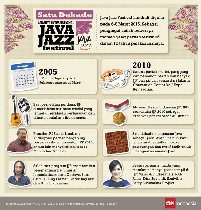 Java Jazz Festival kembali digelar pada 6-8 Maret 2015. Sebagai pengingat, inilah beberapa momen yang pernah terwujud dalam 10 tahun pelaksanaannya.