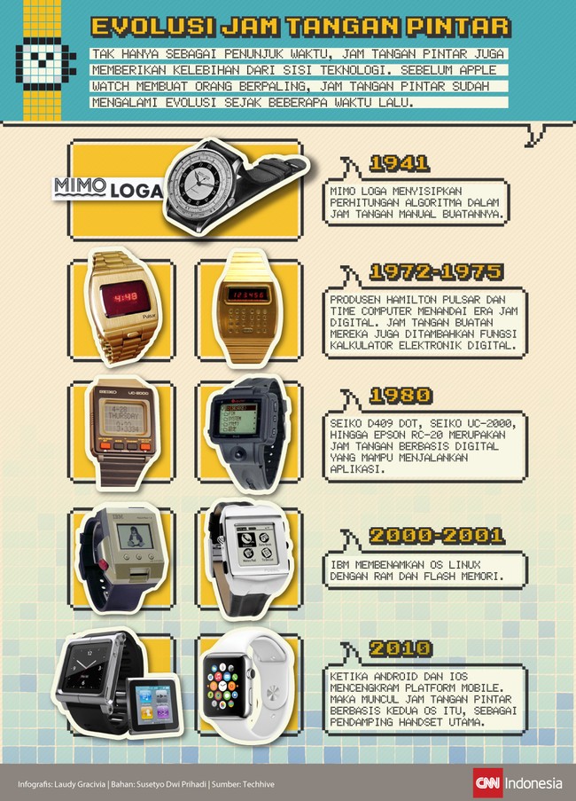 Evolusi Sepeda Dari Masa Ke Masa Portalsepeda