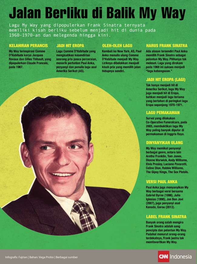Nama Frank Sinatra begitu lekat dengan lagu My Way. Tak sedikit orang mengira sang biduan sebagai penulis lagu hit dan legendaris itu.