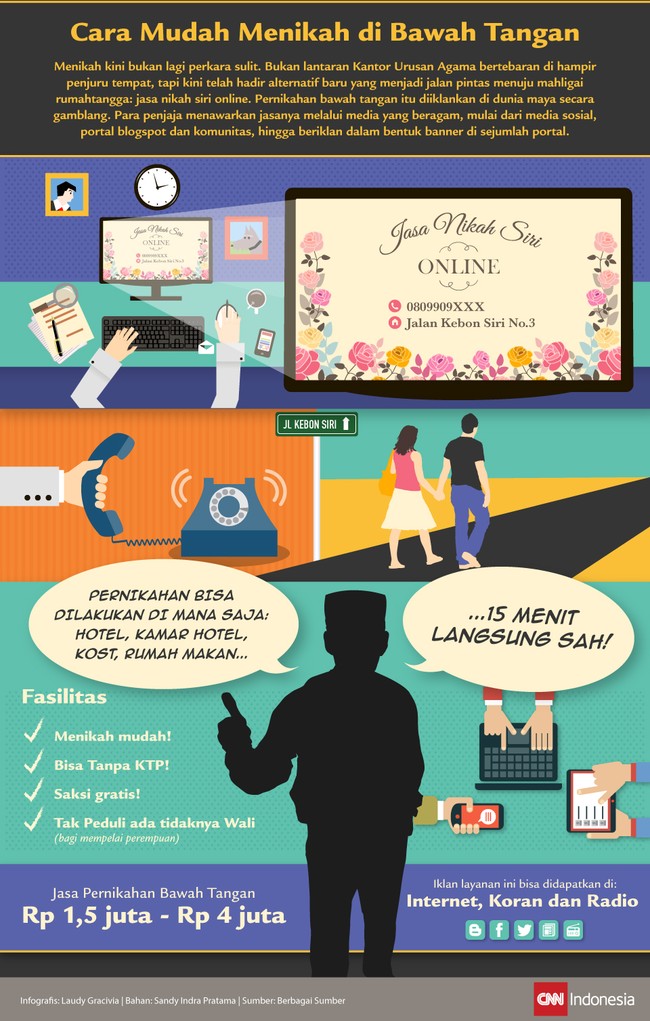Menikah kini bukan lagi perkara sulit. Sebab jasa nikah siri online menyebar luas d dan diiklankan di dunia maya secara gamblang.