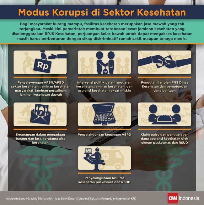 Pemerintah menyuntikan anggaran yang sangat besar untuk menjamin kesehatan masyarakat. Anggaran senilai triliunan rupiah itu dihantui tindakan koruptif.