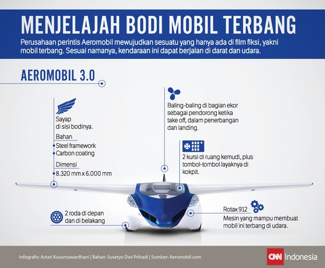 Mobil besutan Aeromobil ini unik. Selain bisa mengaspal di darat, juga bisa terbang di udara. Begini bagian bodinya yang dapat membawanya di dua 'dunia'.