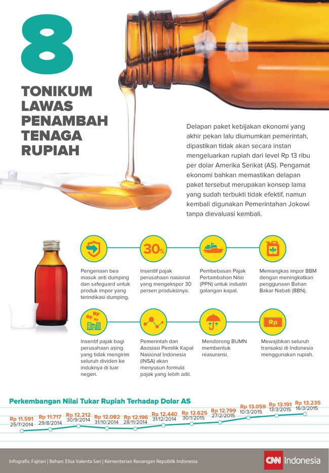 Bahan: berbagai sumber.