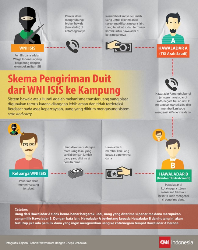 Berikut ini merupakan pengakuan dari Bahrumsyah -WNI di ISIS- kepada Chep Hermawan sang pendana, mengungkap cara pengiriman uang dari Suriah ke tanah air.