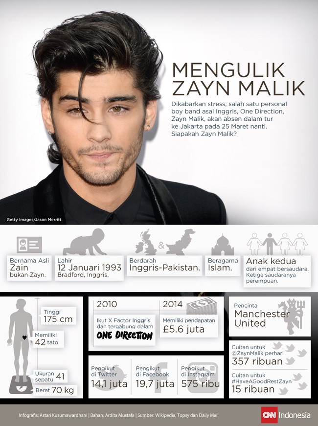 Mengenal lebih dekat sosok yang tengah stres dan ramai diperbincangkan, terutama di ranah maya: Zayn Malik, personel boy band One Direction.