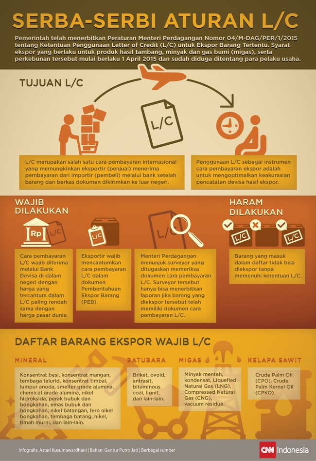 Aturan wajib L/C bagi eksportir barang tambang, batubara, dan migas mulai berlaku 1 April 2015.