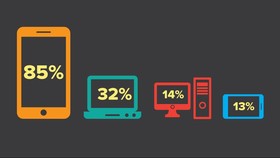 Demografi Pengguna Internet Indonesia