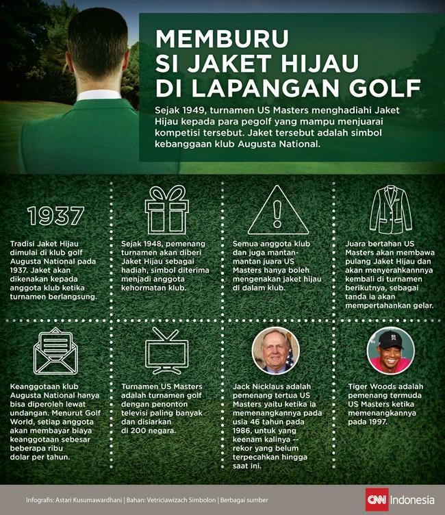 Dalam dunia golf, jaket hijau adalah lambang kebanggaan. Jaket hijau hadiah dari turnamen golf paling bergengsi sepanjang musim, US Masters.