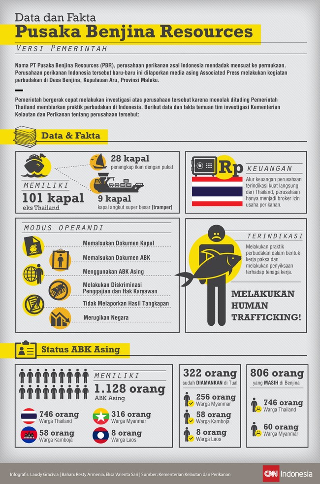 Berikut hasil investigasi tim Kementerian Kelautan dan Perikanan di Benjina, Maluku.
