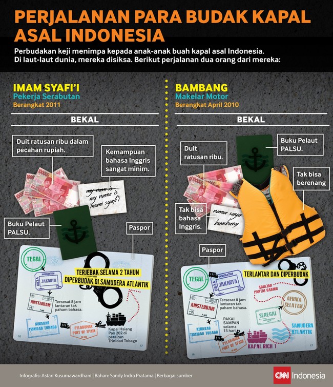 Perbudakan keji menimpa kepada anak-anak buah kapal asal Indonesia. Di laut-laut dunia, mereka disiksa. Berikut perjalanan dua orang dari mereka:
