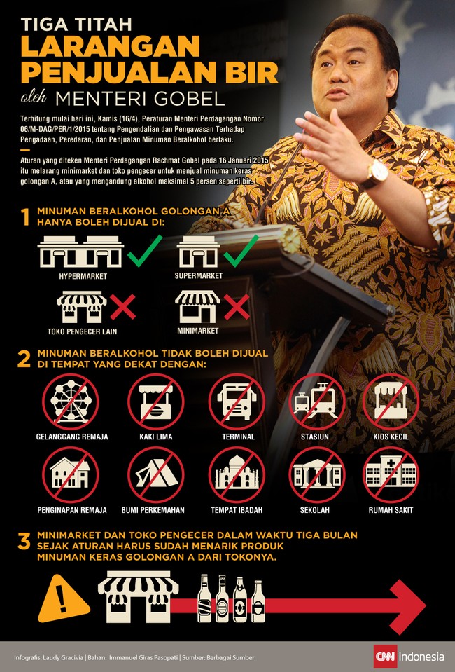 Mulai hari ini, minimarket sudah tak lagi memiliki izin untuk menjual bir.