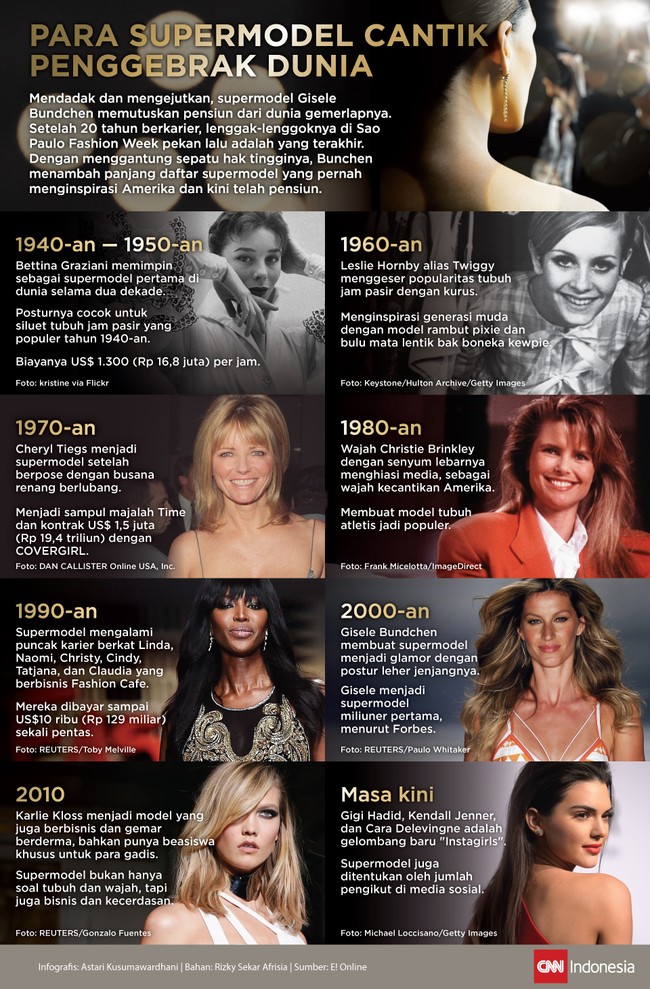 Dengan menggantung sepatu hak tingginya, Gisele Bundchen menambah panjang daftar supermodel yang pernah menginspirasi Amerika dan kini telah pensiun.