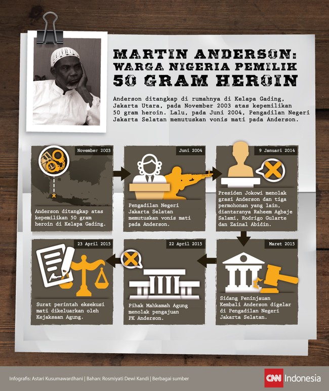 Martin Anderson ditangkap di rumahnya pada November 2003 atas kepemilikan 50 gram heroin. Setahun kemudian Anderson divonis mati.