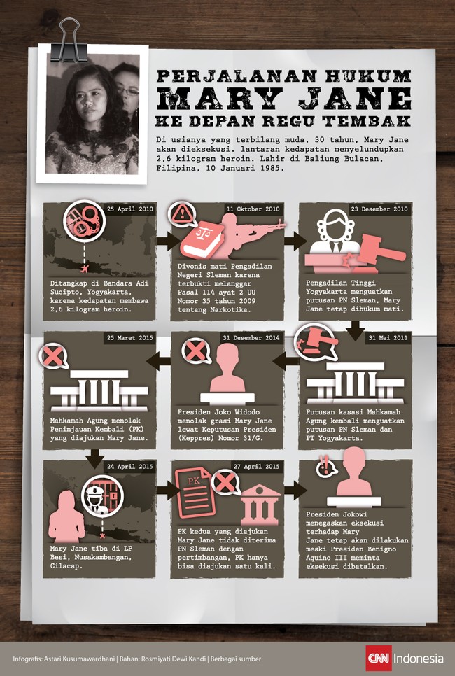 Nyawa Mary Jane di ujung tanduk setelah wanita Filipina ini kedapatan menyelundupkan 2,6 kilogram heroin.