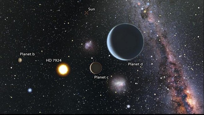 Sebuah planet terbaru terbentuk dan bisa disaksikan oleh para ahli astronomi di Bumi.